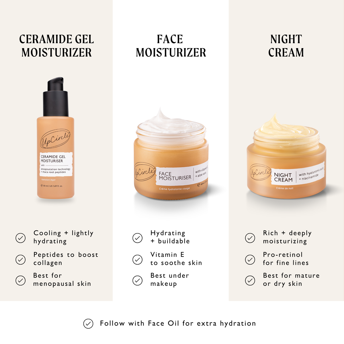 Ceramide Gel Moisturizer with Encapsulation Technology + Maca Root Peptides - image 8