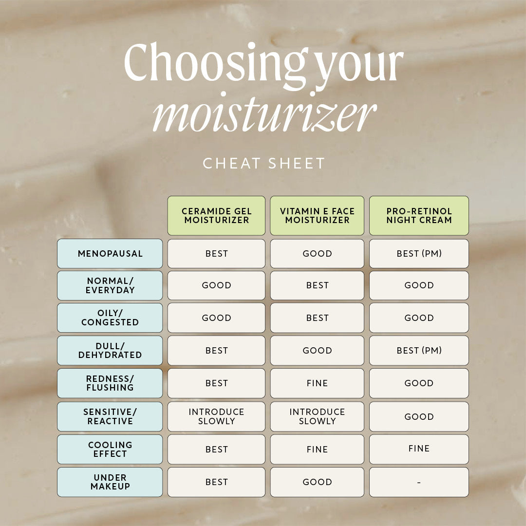 Ceramide Gel Moisturizer with Encapsulation Technology + Maca Root Peptides - image 7