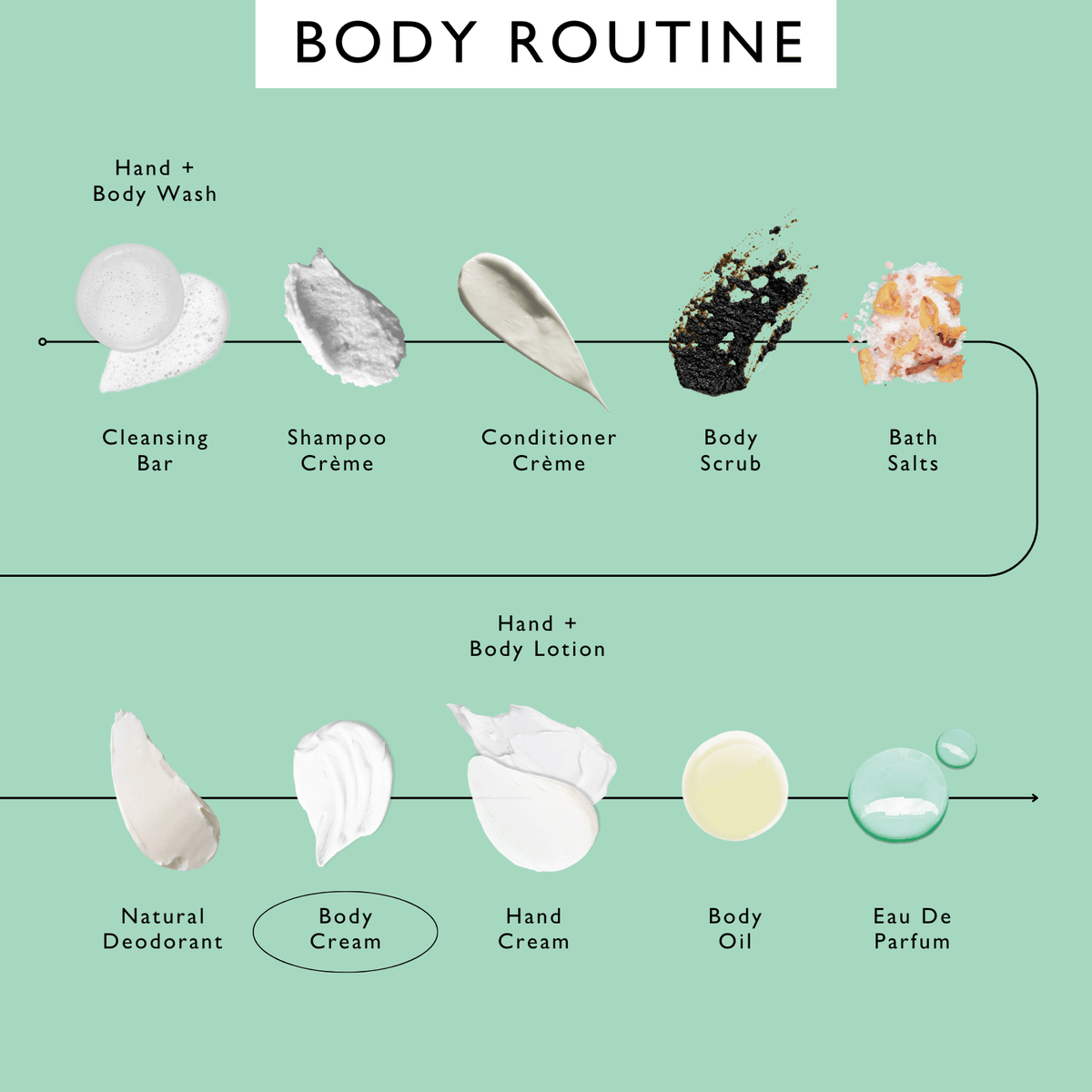 UPCIRCLE Natural Body Cream with Aloe Vera + Cocoa Butter