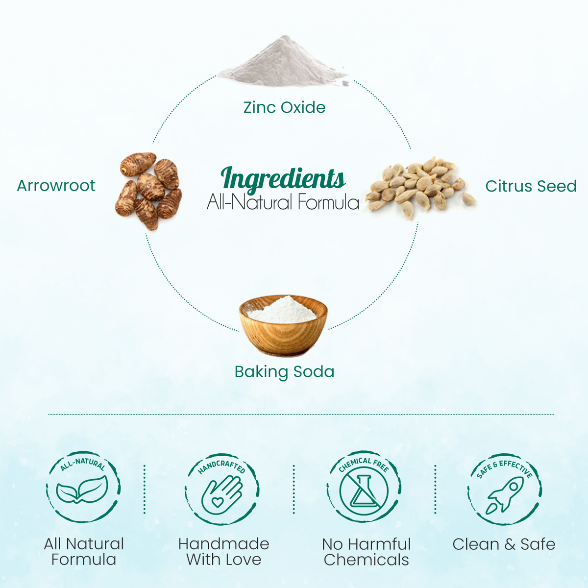BENAT All-Natural Body Powder. Eco-Friendly.