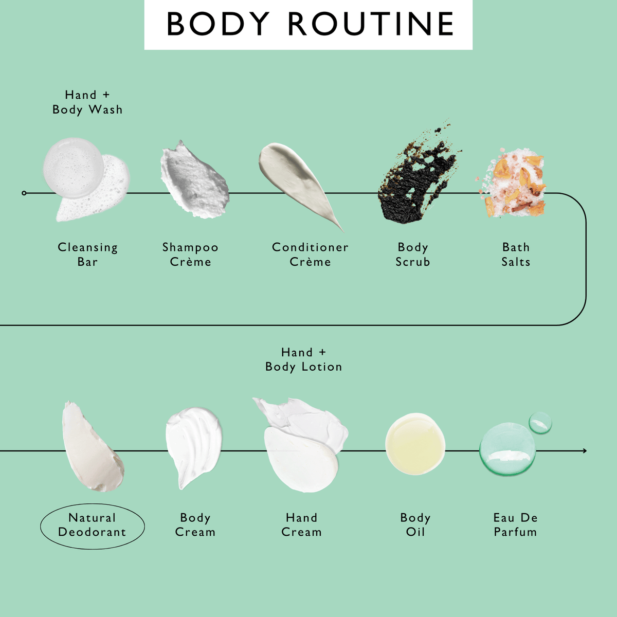 UPCIRCLE Refillable Deodorant with Macadamia + Bergamot