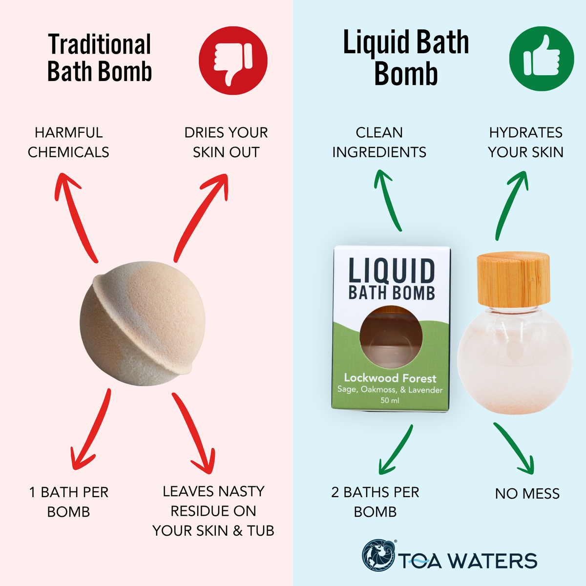 Homestead Orchard Liquid Bath Bomb - Peach and White Orris