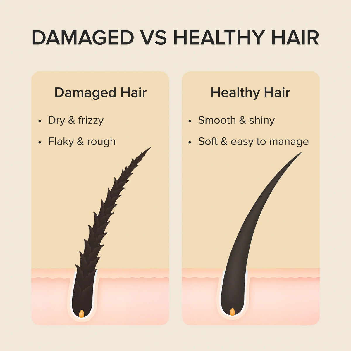 MAREE Keratin Mask for Damaged Hair
