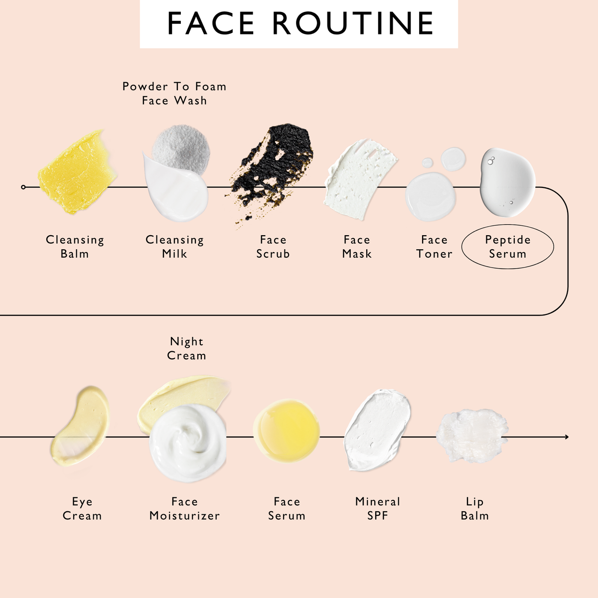 UPCIRCLE Peptide Serum with Custard Apple + Blood Orange - Travel Size