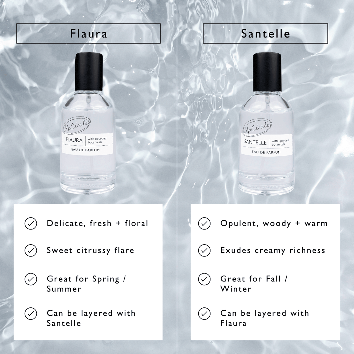 UPCIRCLE Flaura Eau De Parfum Sample Vial