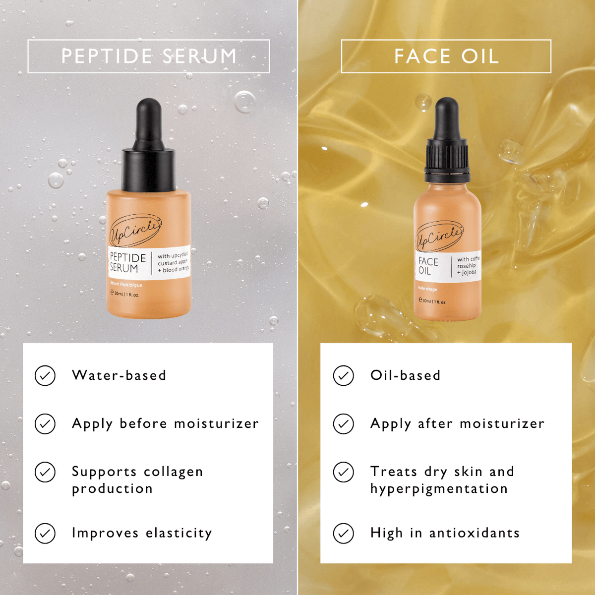 UPCIRCLE Peptide Serum with Custard Apple + Blood Orange - Travel Size