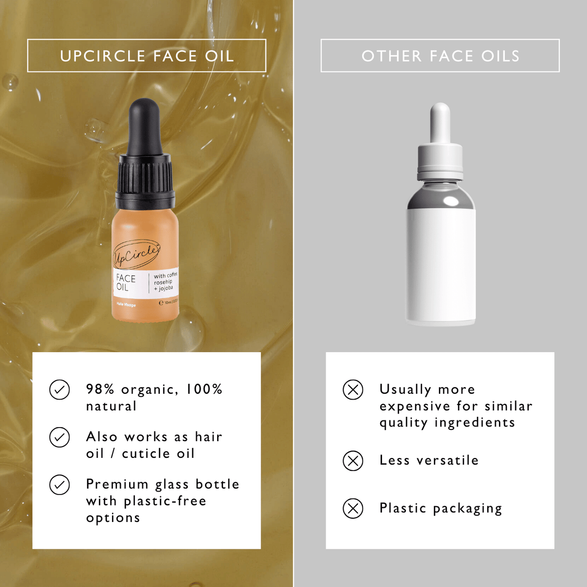 UPCIRCLE Organic Face Oil with Coffee Extract - Travel Size
