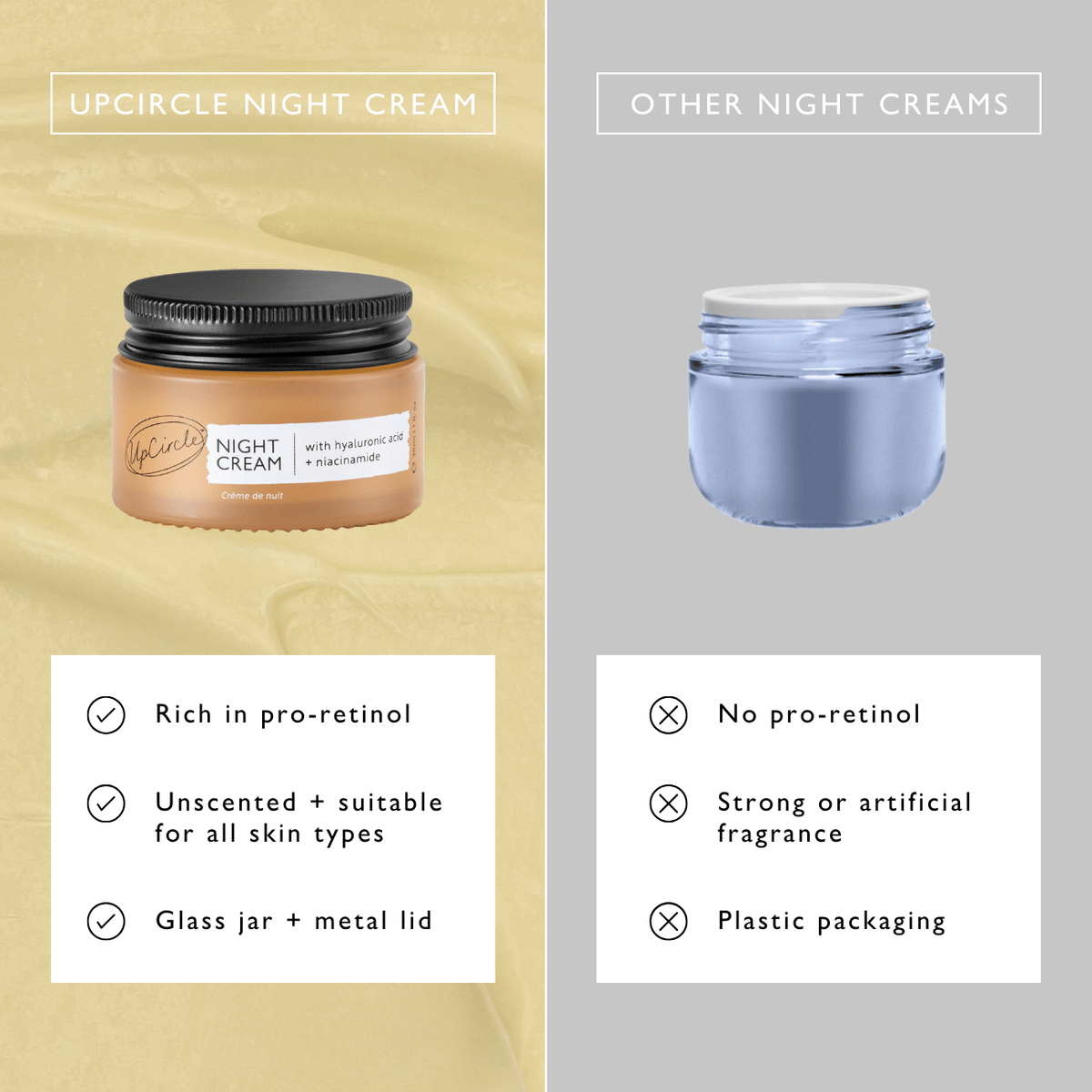 UPCIRCLE Night Cream with Hyaluronic Acid + Niacinamide - Travel Size
