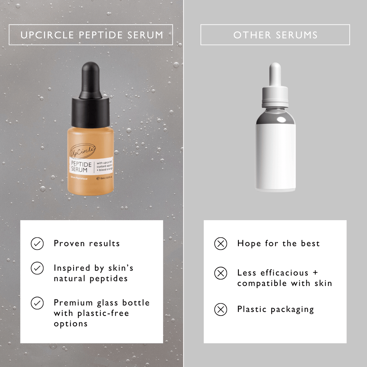 UPCIRCLE Peptide Serum with Custard Apple + Blood Orange - Travel Size